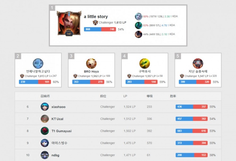 他经常鼓励 他经常鼓励